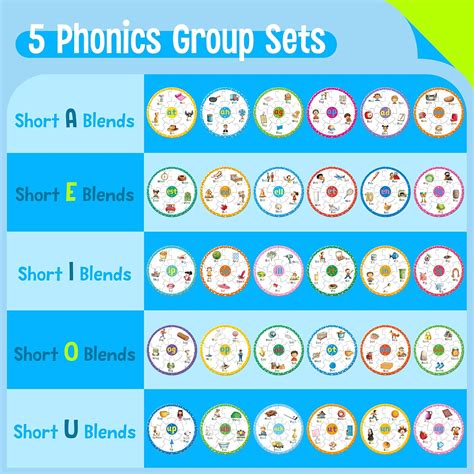 SpriteGru Phonics Puzzles, Short Vowel Sound Blends-30 Phonics India | Ubuy