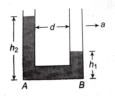 A U-tube containing a liquid is accelerated horizontally with a ...