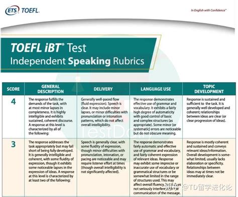 托福口语评分标准详解：口语表达/口语词汇/口语考察内容