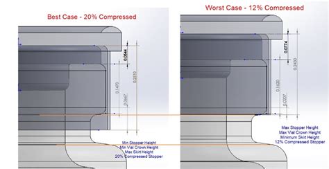 Tolerance Stack Up Analysis 的图像结果