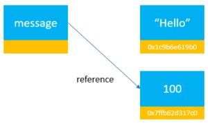Image result for Python Dynamic Code