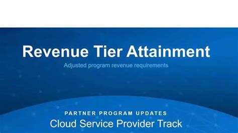 Dell Partner Program 的图像结果