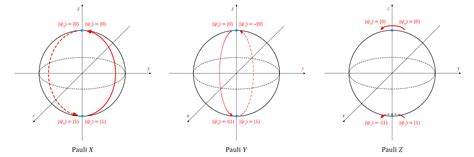 Intrinsic operations and functions in the QDK - Azure Quantum ...