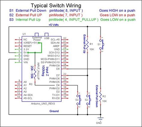 Image result for Loop Counter Arduino