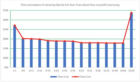 A Streamlined Framework of Metamorphic Malware Classification via ...