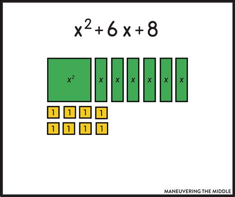 Teaching Factoring Trinomials - Maneuvering the Middle