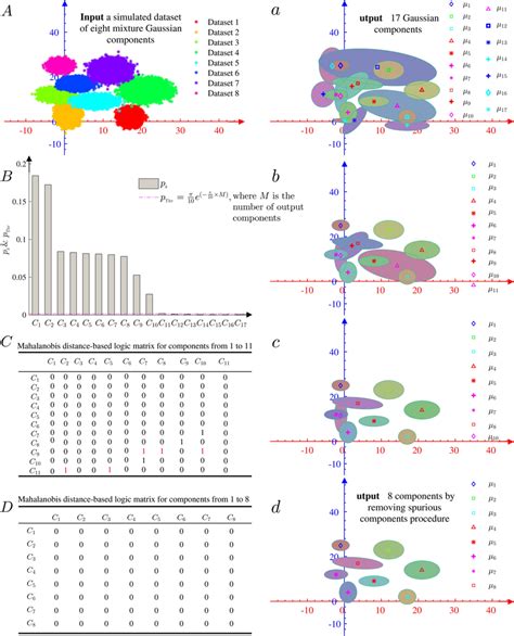 Image result for Table Dataset Vector