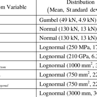Image result for Random Variablesstats