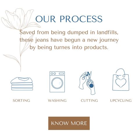 Upcycled Denim Product Store: Bags, Jewellery & Home Decor - Dwij