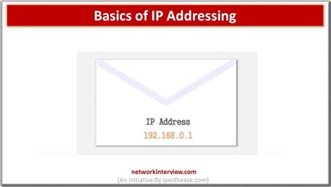 Basics of IP Addressing 的图像结果