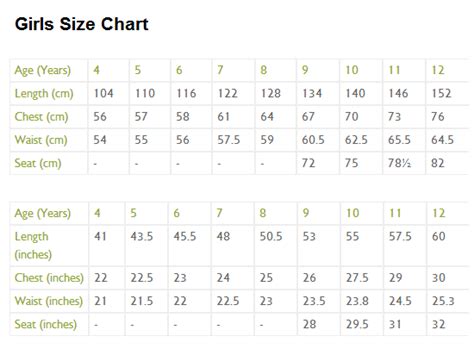 Image result for Python Percentile Graph