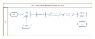 Image result for Engineering Drawing Approval Process