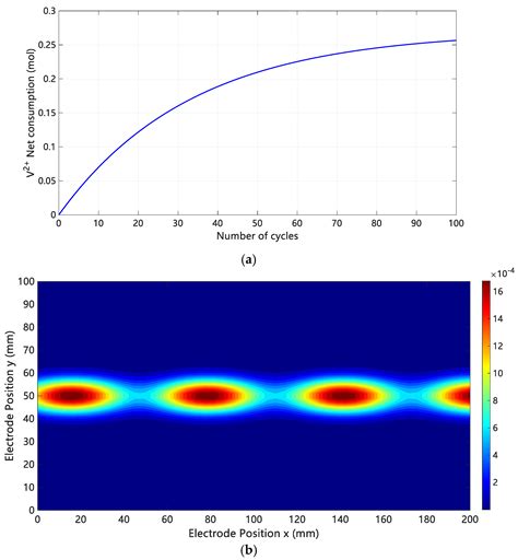 Impact of Ion Crossover on Mass Transfer Polarization Regulation in ...