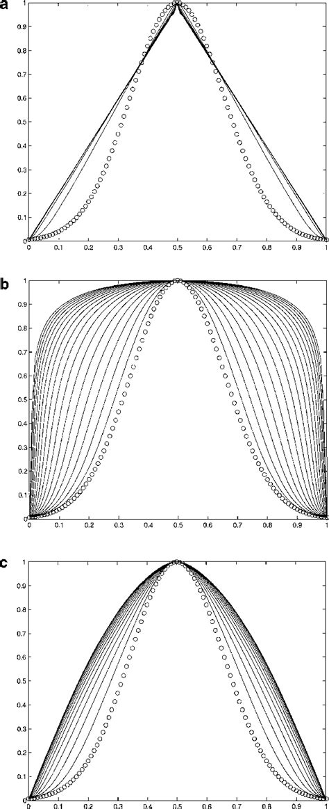 Image result for Iterative Grid Examples