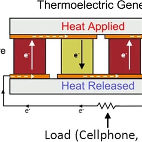 Image result for Thermoelectric Module