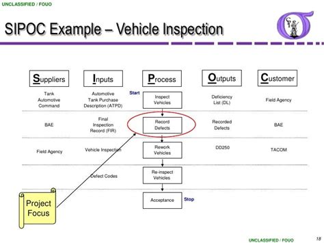 Image result for High Level Process Flow Maps