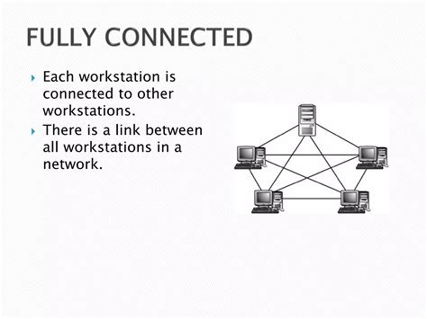 Computer Class 12 Networking 的图像结果