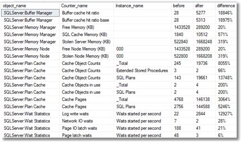 Image result for MySQL Ad Hoc Queries