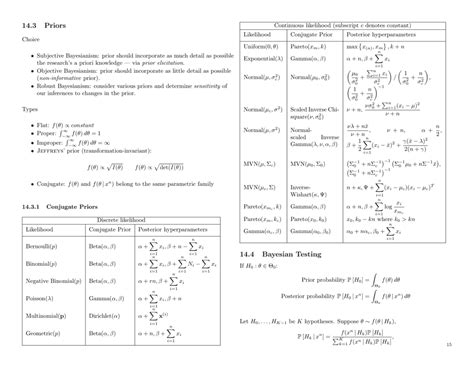 Image result for Probability Rules Cheat Sheet