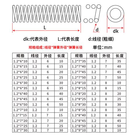 Image result for Parallel Sequential Process