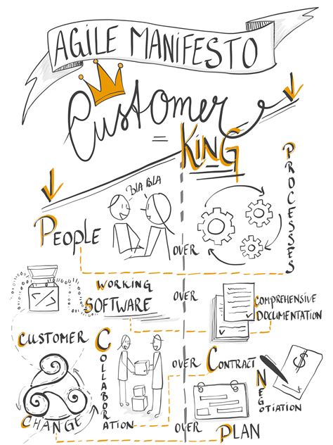 Agile Team Commitment 的图像结果