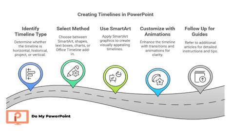 How to Create a Simple Timeline Using PowerPoint 的图像结果