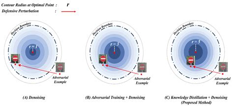 Exploring Synergy of Denoising and Distillation: Novel Method for ...