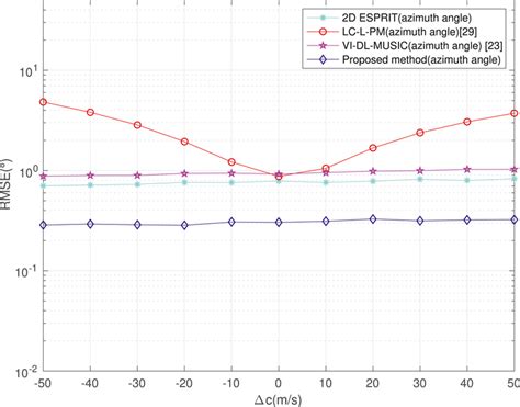 Azimuths Code for Robotics 的图像结果