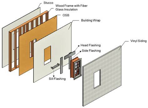 Importance of Window Installation in Residential Building Envelopes ...