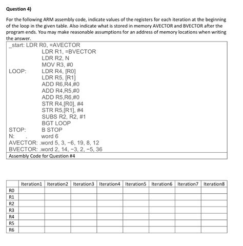 Image result for 32-Bit Arm Assembly Code