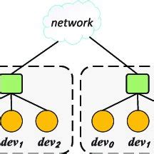 Image result for Parallel Symbol Data Engineering