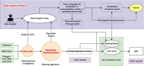 Reputation Tracking System 的图像结果