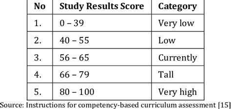 Codification of Learning Outcomes 的图像结果