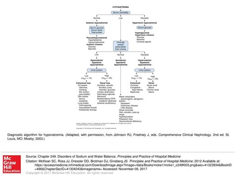 Hypernatremia Algorithm 的图像结果