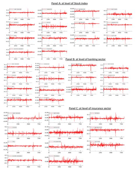 Image result for Volatility Clustering Example