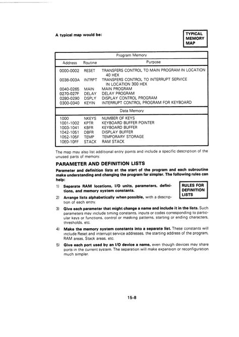Z80 Assembly Language Programming Manual 的图像结果