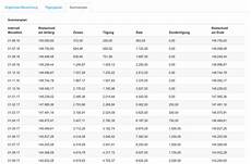 finanzierung berechnen baufinanzierungsrechner mit sondertilgung effektivzins finanzierung berechnen baufinanzierungsrechner mit sondertilgung effektivzins