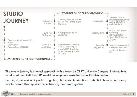 Image result for Geospatial Modelling