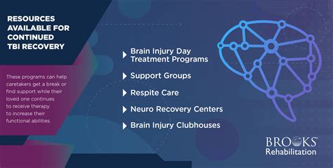 Brain Injury Recovery Stages: How Family Can Help