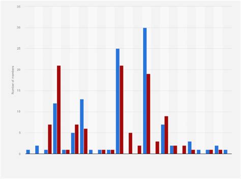 Class 2 Senate 的图像结果