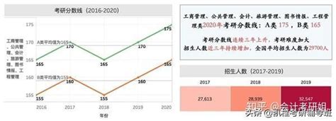 【数据图】全国各省历年高考报名人数变化（2006-2018）：哪些省减半，哪些翻倍？ - 知乎