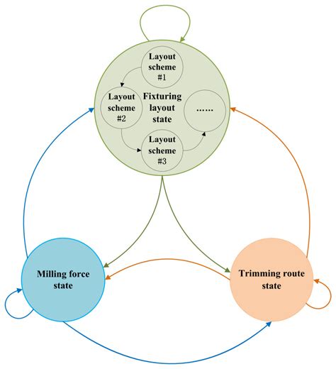 Digital Twin-Driven Reconfigurable Fixturing Optimization for Trimming ...