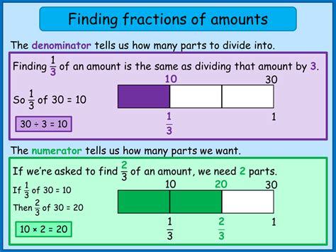 Example Finding a Fraction of an Amount 的图像结果