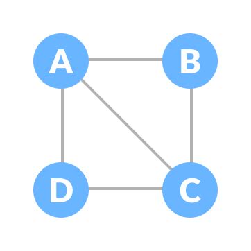 Image result for Example of Spanning-Tree