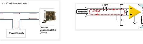 Loop Current 的图像结果