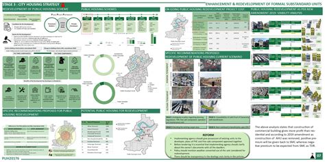 Enhancement & Redevelopment of Formal Substandard Units | CEPT - Portfolio