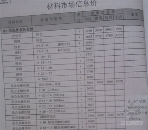 中华人民共和国海关出口货物预录入报关单翻译