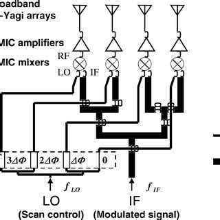 Image result for Active Full Array