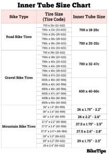 Image result for Inner Tube Conversion Chart