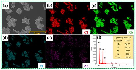 A Study on the Removal of Impurity Elements Silicon and Zinc from ...
